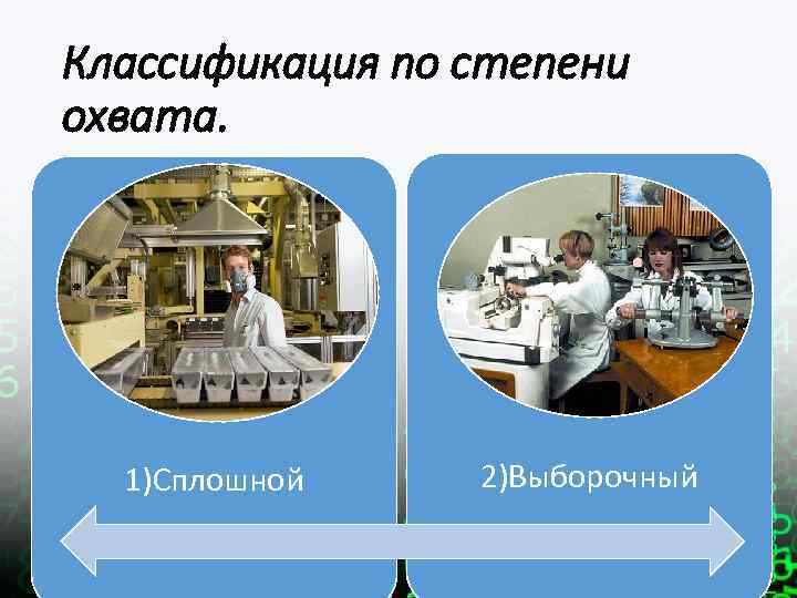 Классификация по степени охвата. 1)Сплошной 2)Выборочный 
