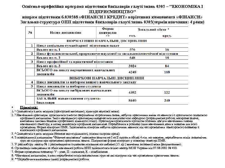 Освітньо-професійна програма підготовки бакалаврів галузі знань 0305 – "ЕКОНОМІКА І ПІДПРИЄМНИЦТВО" напрям підготовки 6.