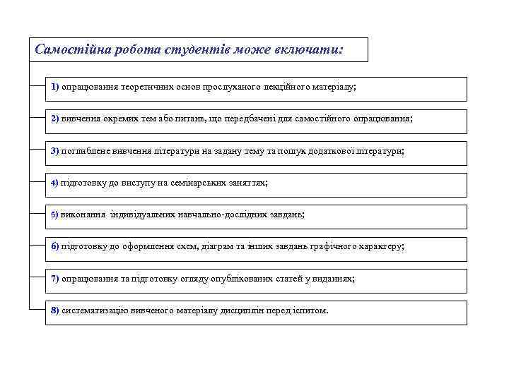 Самостійна робота студентів може включати: 1) опрацювання теоретичних основ прослуханого лекційного матеріалу; 2) вивчення