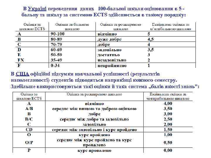 В Україні переведення даних 100 -бальної шкали оцінювання в 5 бальну та шкалу за