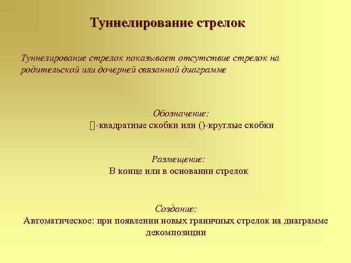 Туннелирование стрелок показывает отсутствие стрелок на родительской или дочерней связанной диаграмме Обозначение: []-квадратные скобки