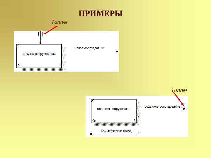 ПРИМЕРЫ Tunnel 