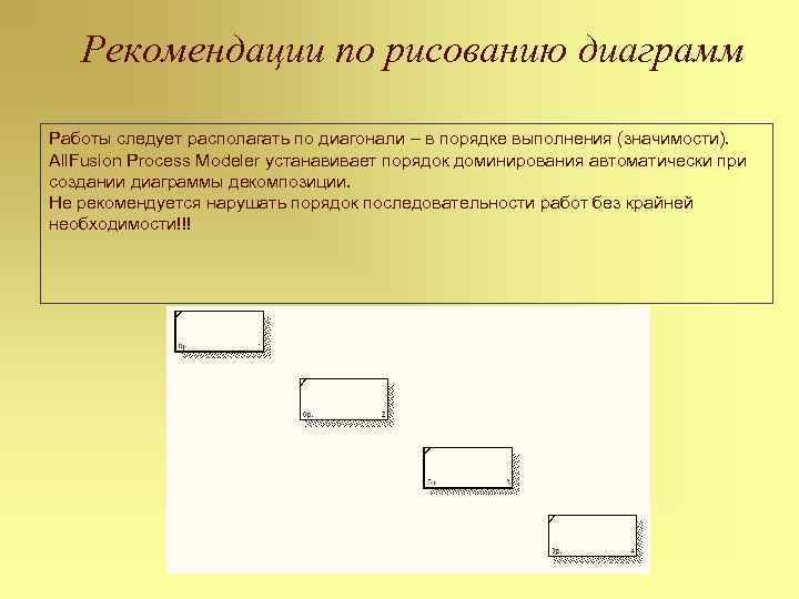 Рекомендации по рисованию диаграмм Работы следует располагать по диагонали – в порядке выполнения (значимости).