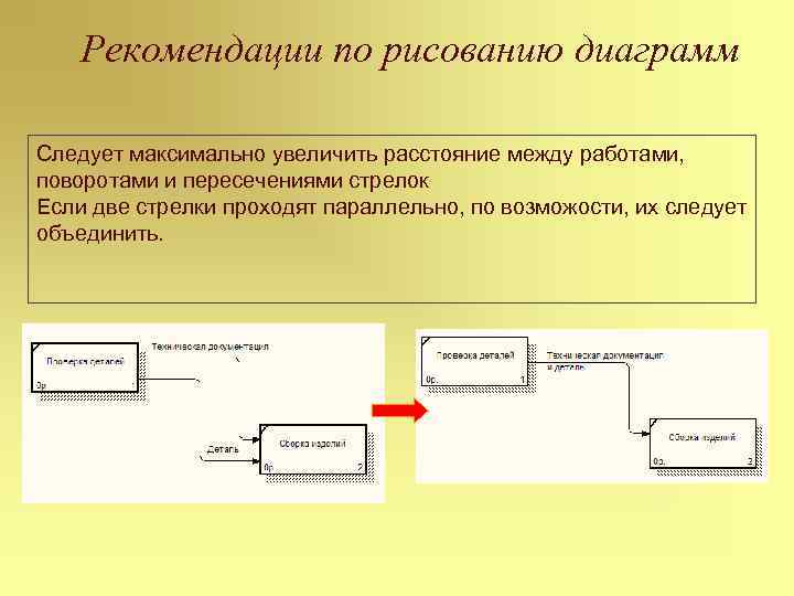 Рекомендации по рисованию диаграмм Следует максимально увеличить расстояние между работами, поворотами и пересечениями стрелок