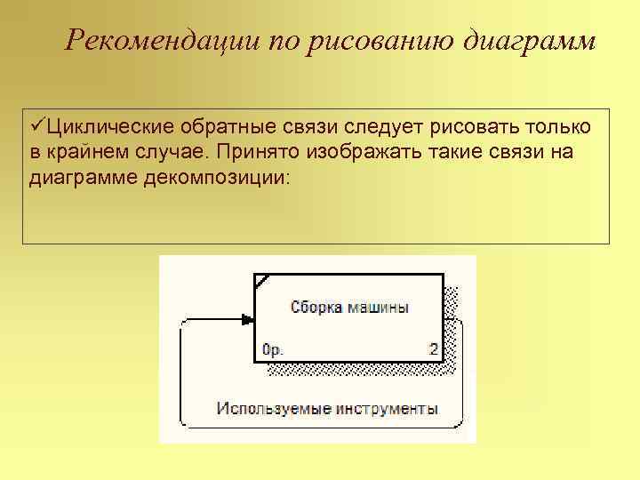 Рекомендации по рисованию диаграмм üЦиклические обратные связи следует рисовать только в крайнем случае. Принято