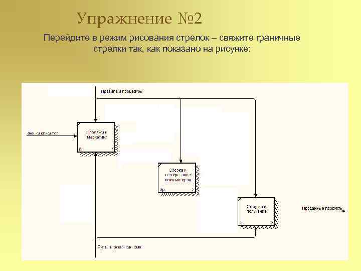 Упражнение № 2 Перейдите в режим рисования стрелок – свяжите граничные стрелки так, как