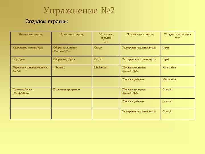 Упражнение № 2 Создаем стрелки: Название стрелки Источник стрелки тип Получатель стрелки тип Настольные