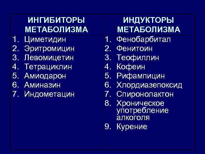 1. 2. 3. 4. 5. 6. 7. ИНГИБИТОРЫ МЕТАБОЛИЗМА Циметидин Эритромицин Левомицетин Тетрациклин Амиодарон