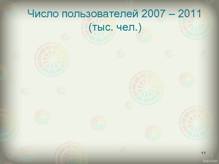 Число пользователей 2007 – 2011 (тыс. чел. ) 11 