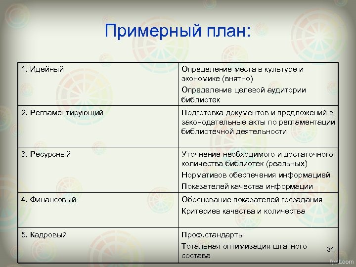 Примерный план: 1. Идейный Определение места в культуре и экономике (внятно) Определение целевой аудитории