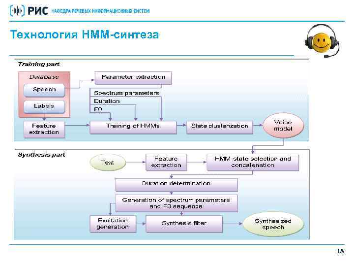 Технология HMM-синтеза 18 