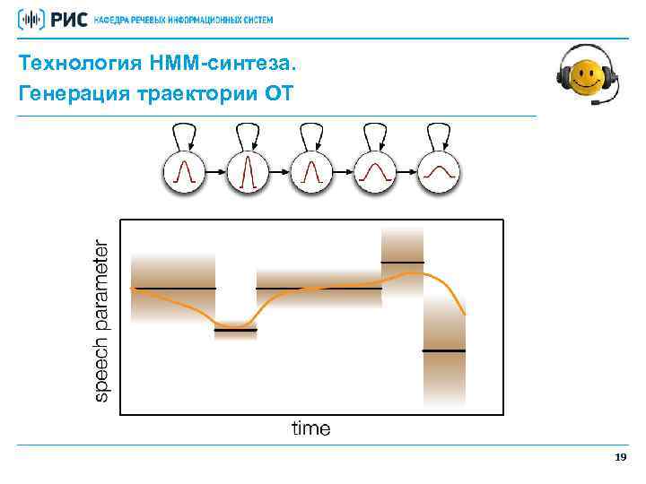 Технология HMM-синтеза. Генерация траектории ОТ 19 