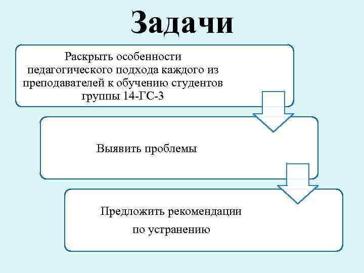Задачи Раскрыть особенности педагогического подхода каждого из преподавателей к обучению студентов группы 14 -ГС-3