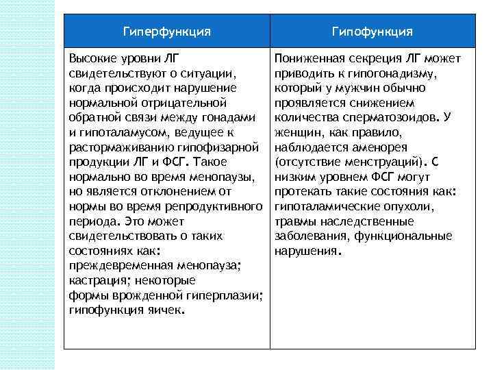 Гиперфункция глюкагона