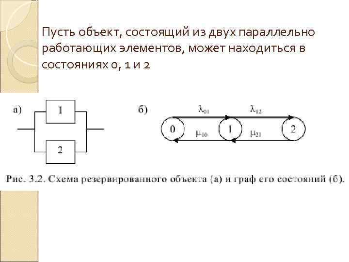 Пусть объект, состоящий из двух параллельно работающих элементов, может находиться в состояниях 0, 1