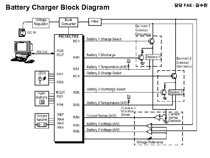 Battery Charger Block Diagram 담당 FAE : 김수한 
