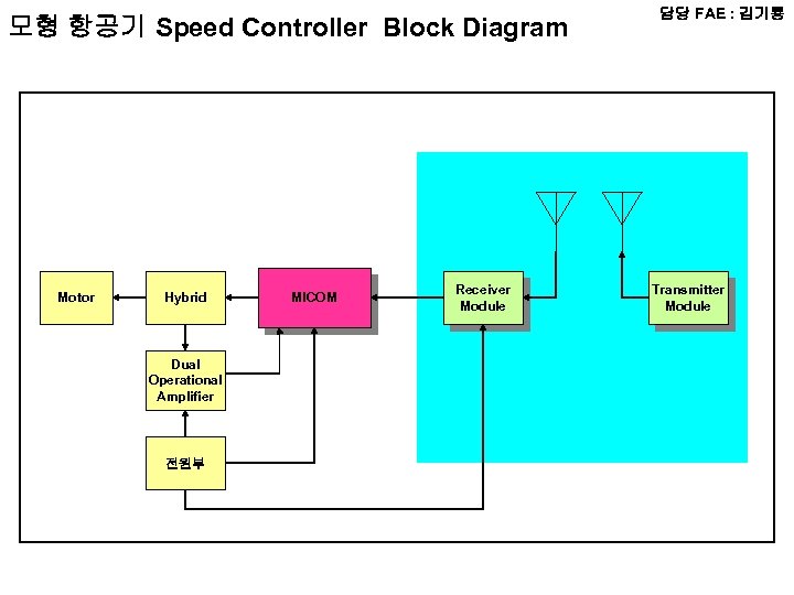 모형 항공기 Speed Controller Block Diagram Motor Hybrid Dual Operational Amplifier 전원부 MICOM Receiver