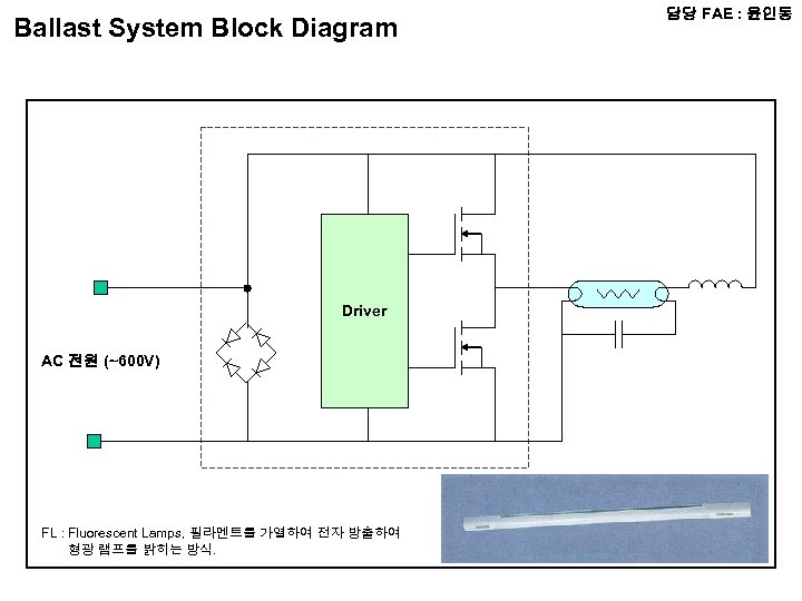 Ballast System Block Diagram Driver AC 전원 (~600 V) FL : Fluorescent Lamps, 필라멘트를