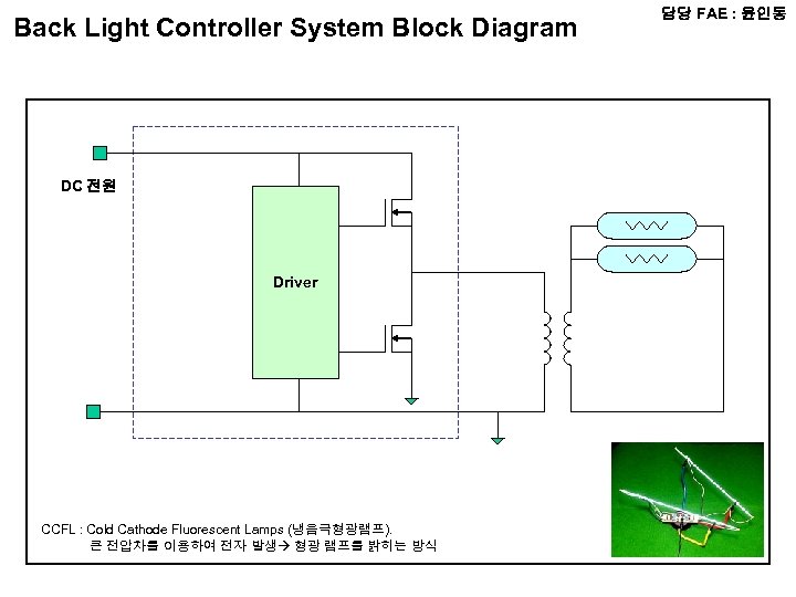 Back Light Controller System Block Diagram DC 전원 Driver CCFL : Cold Cathode Fluorescent