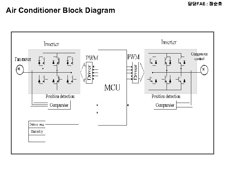 Air Conditioner Block Diagram 담당FAE : 정순호 