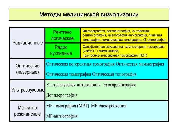 Функциональные изображения