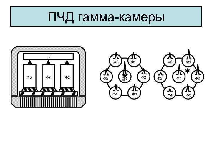 ПЧД гамма-камеры 