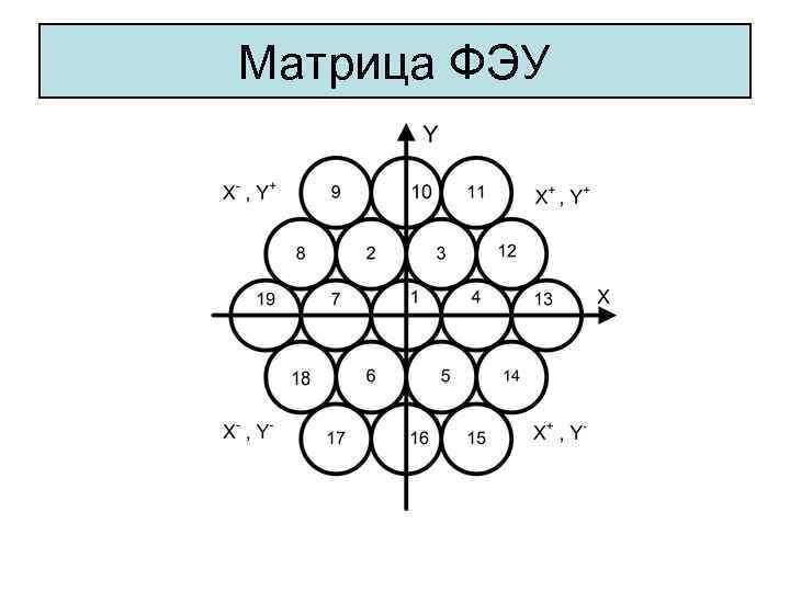 Матрица ФЭУ 