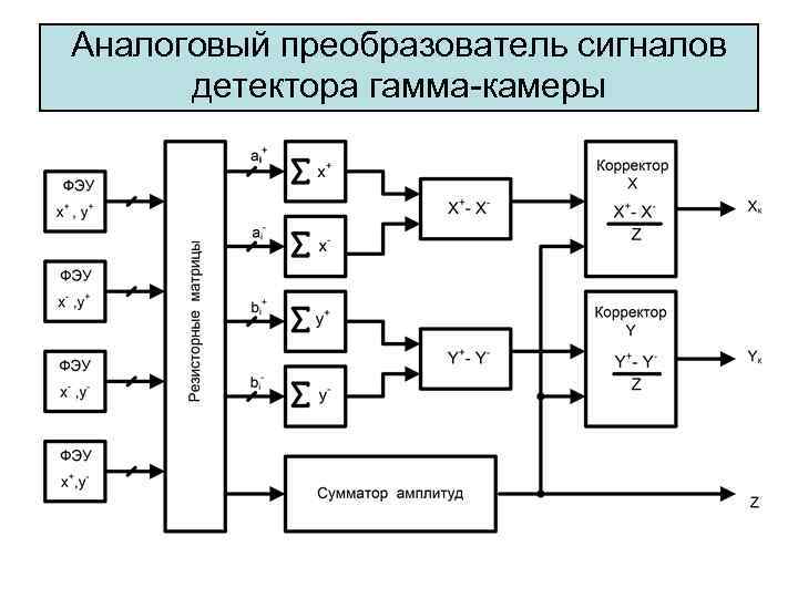 Аналоговый преобразователь сигналов детектора гамма-камеры 