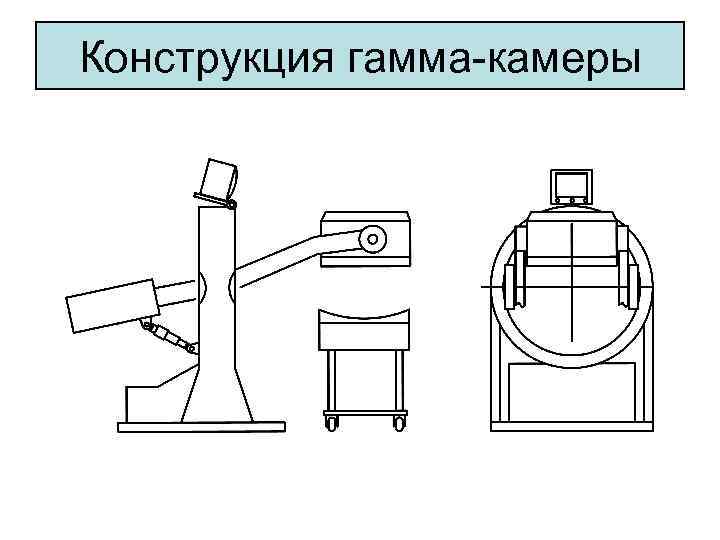 Схема устройства гамма камеры