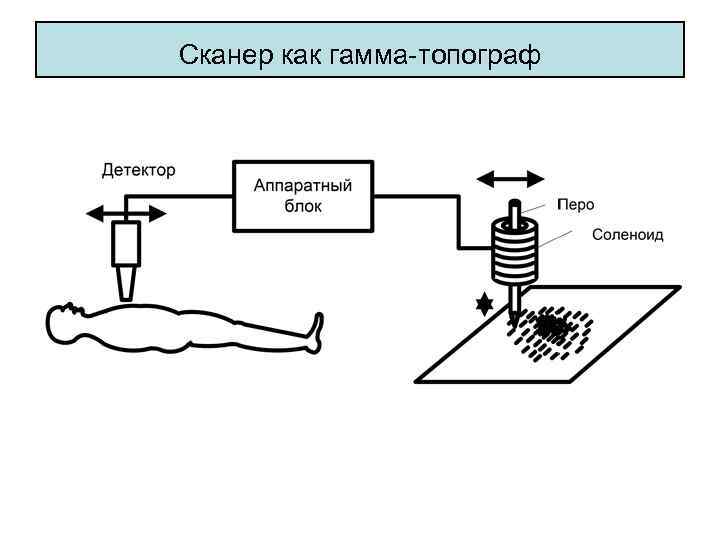 Сканер как гамма-топограф 