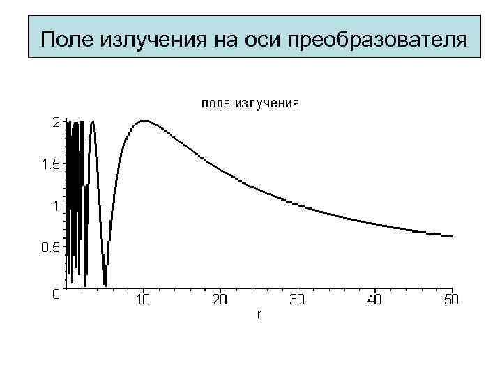 Поле излучения на оси преобразователя 