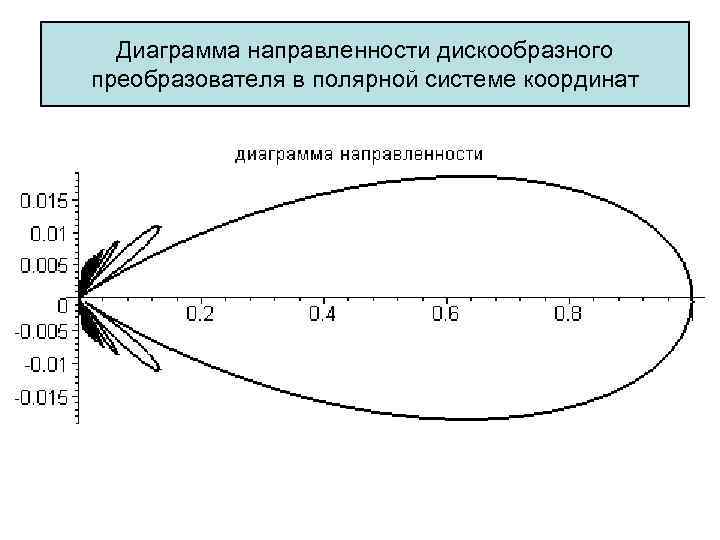 Диаграмма направленности это