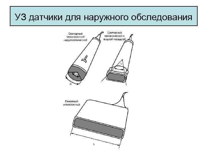 УЗ датчики для наружного обследования 