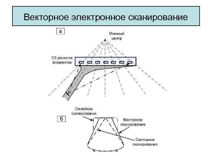 Определите способы получения графического цифрового изображения выбрав верные