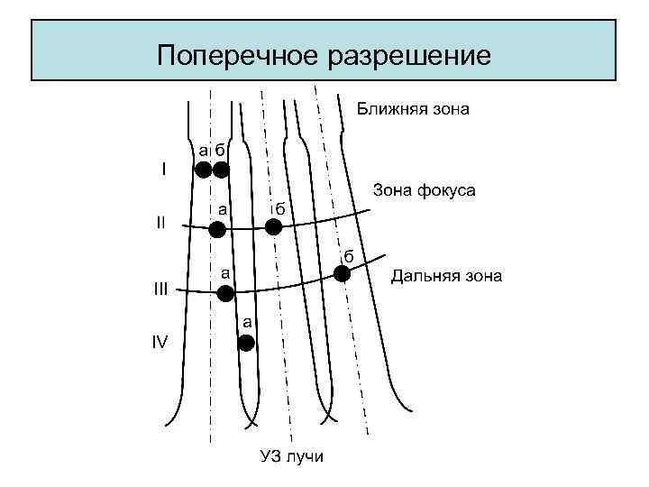 Поперечное разрешение 