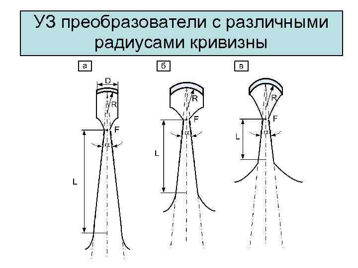 УЗ преобразователи с различными радиусами кривизны 