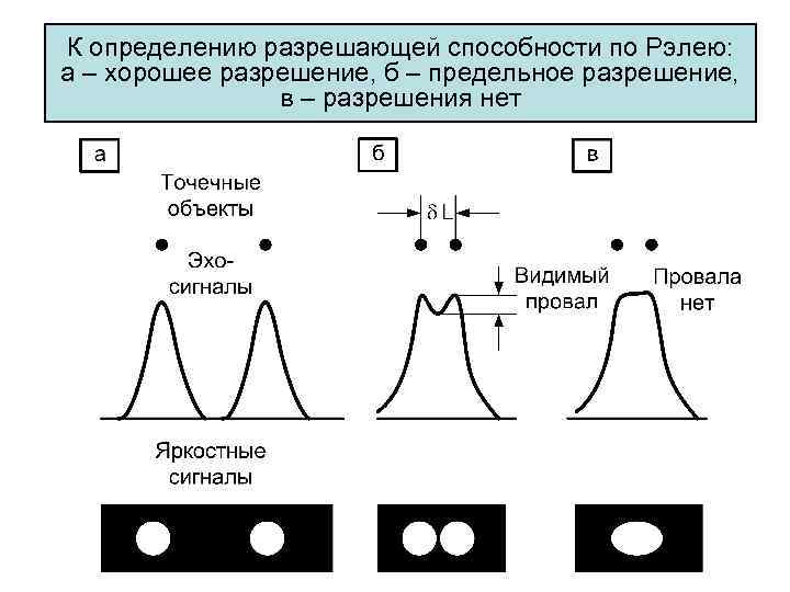 Разрешающая способность графического изображения