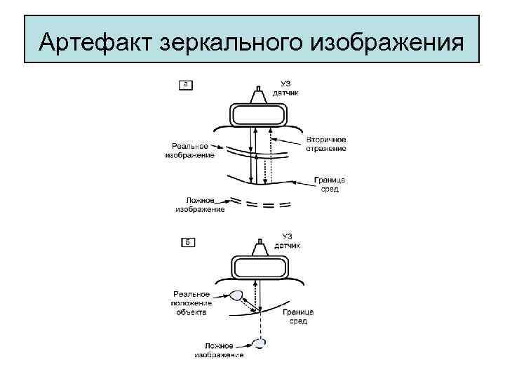Артефакт зеркального изображения 