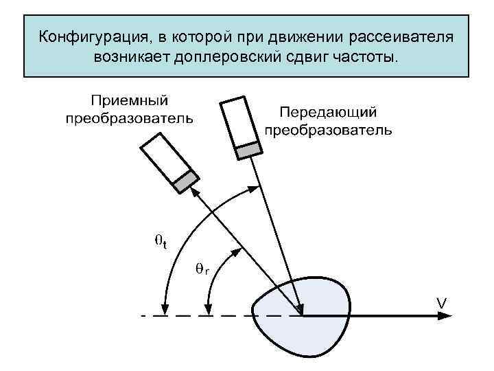 Конфигурация, в которой при движении рассеивателя возникает доплеровский сдвиг частоты. 