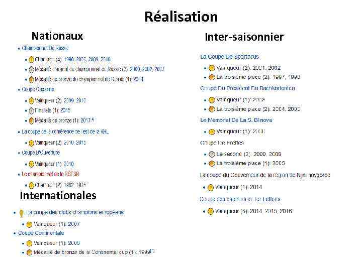 Réalisation Nationaux Internationales Inter-saisonnier 