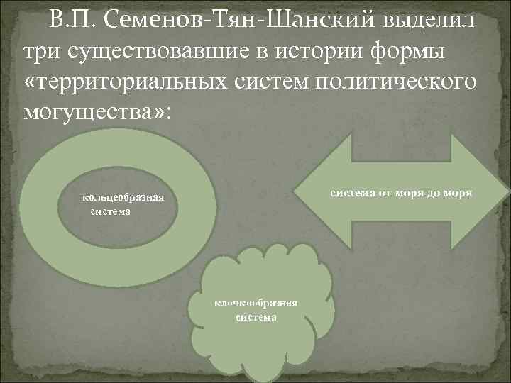 В. П. Семенов Тян Шанский выделил три существовавшие в истории формы «территориальных систем политического