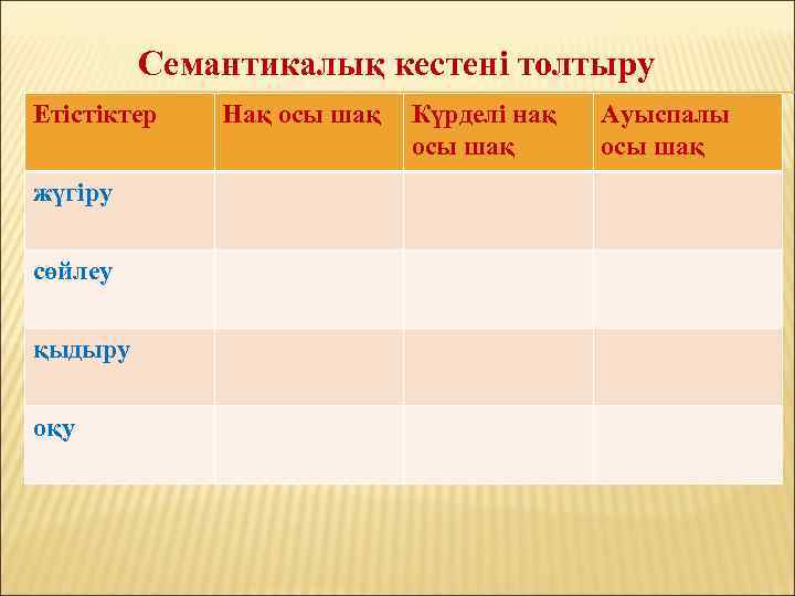 Семантикалық кестені толтыру Етістіктер жүгіру сөйлеу қыдыру оқу Нақ осы шақ Күрделі нақ осы