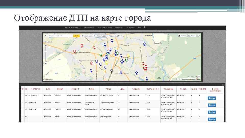 Количественный анализ дтп дает оценку аварийности по