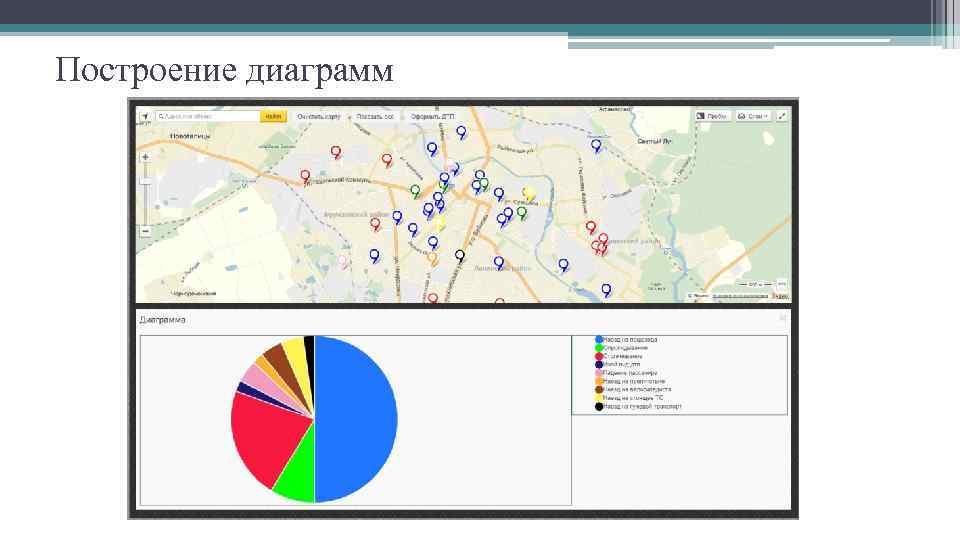 Построение диаграмм 