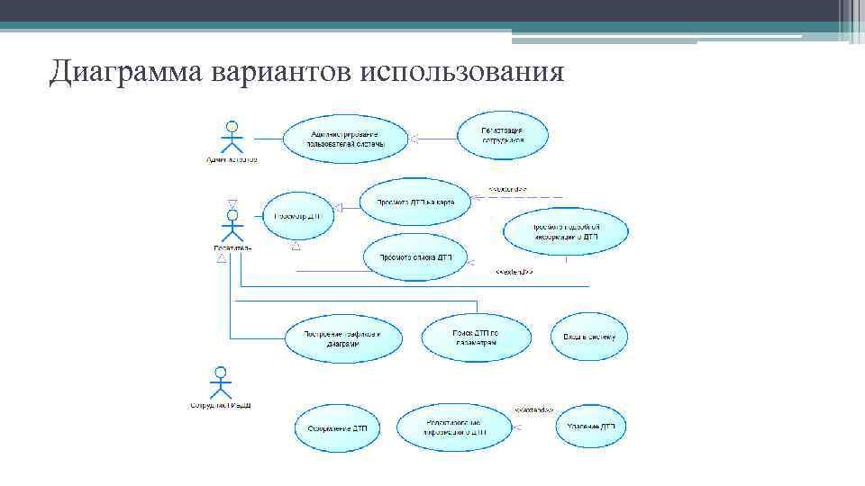 Диаграмма использования больница