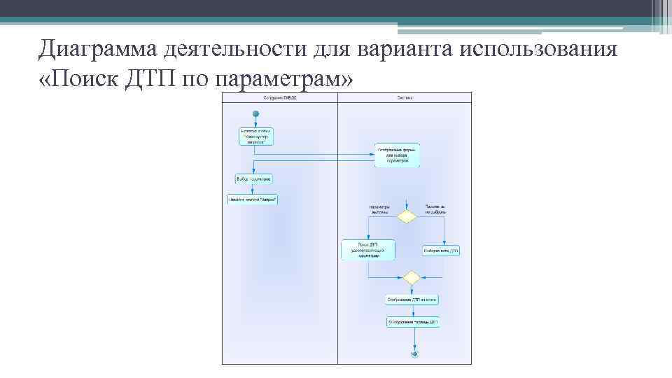 Диаграмма деятельности что это