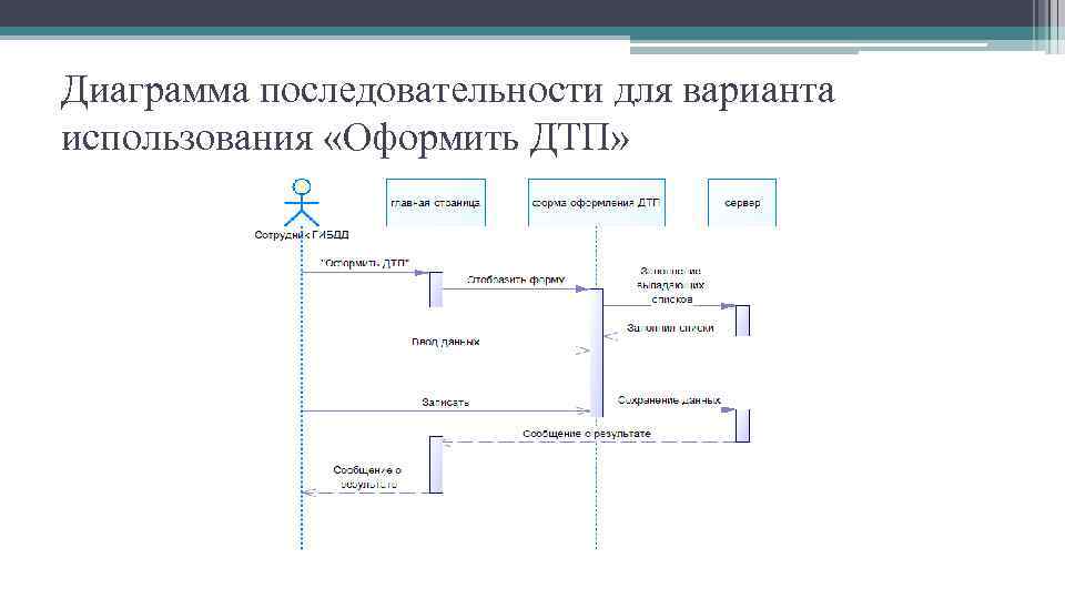 Как построить диаграмму последовательности