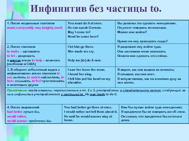 Инфинитив без частицы to. 1. После модальных глаголов must, can (could), may (might), need.