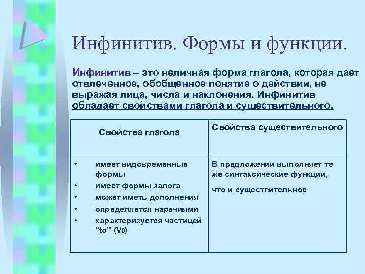 Инфинитив. Формы и функции. Инфинитив – это неличная форма глагола, которая дает отвлеченное, обобщенное