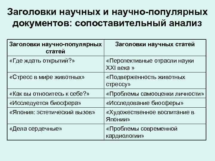 Анализ заголовков печатных сми германии проект